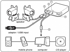 Głośniki PSY Różowe USB